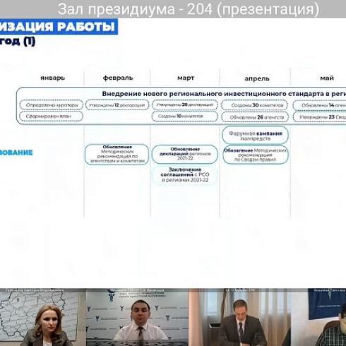 ТПП РФ провела для региональных палат ВКС по вопросам реализации Регионального инвестиционного стандарта