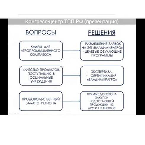 Юрий Колмаков в ТПП Владимирской области ознакомился с опытом работы коллектива по реализации проектов "Владимирагро" и "Экспертиза медицинской техники"