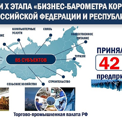 Основной причиной распространения коррупции в стране предприниматели считают алчность чиновников и должностных лиц