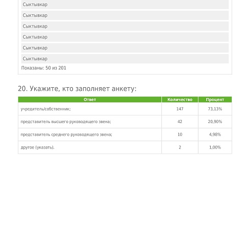 Предприниматели Коми считают, что репутация законопослушного бизнесмена снижает количество чиновников-коррупционеров 