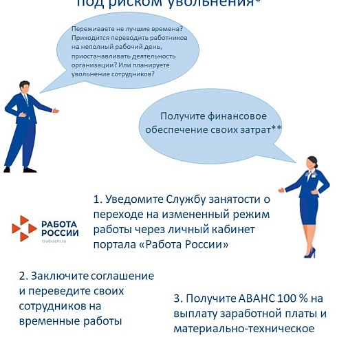 Минтурд Коми  информирует о мерах поддержки компаний и их сотрудников