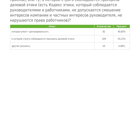Предприниматели Коми считают, что репутация законопослушного бизнесмена снижает количество чиновников-коррупционеров 