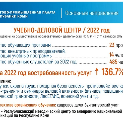 Президенту ТПП России Сергею Катырину представлена информация о работе ТПП Коми за 2022 год