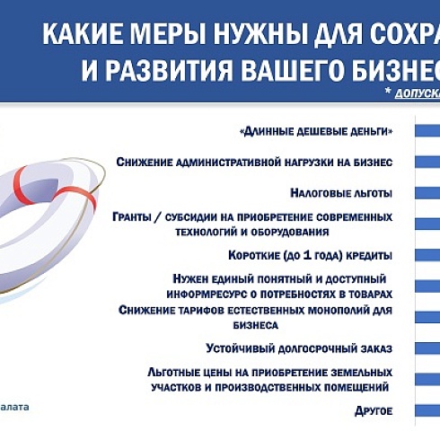 Итоги 6 этапа Всероссийского опроса бизнеса "Бизнес-барометр страны" 