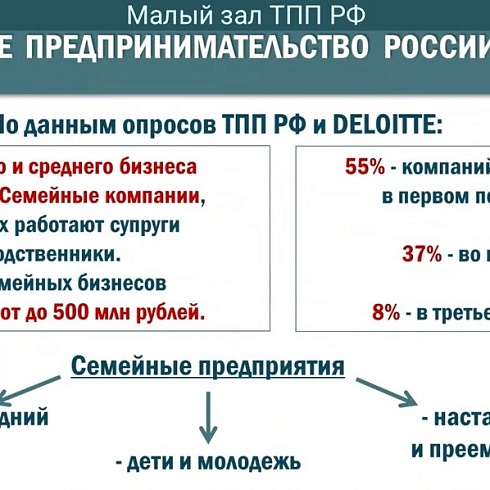 Две семейные компании из Коми стали участниками специального проекта ТПП РФ «Семейные компании России» 2023 года 