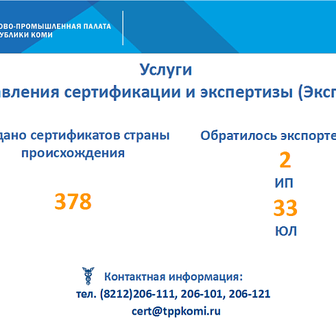 Отчет о деятельности ТПП Коми за ноябрь 2022 года.