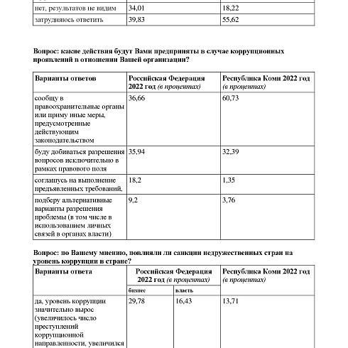 Итоги 10 этапа опроса "Бизнес-барометр коррупции" по некоторым вопросам за 2021 и 2022 годы  