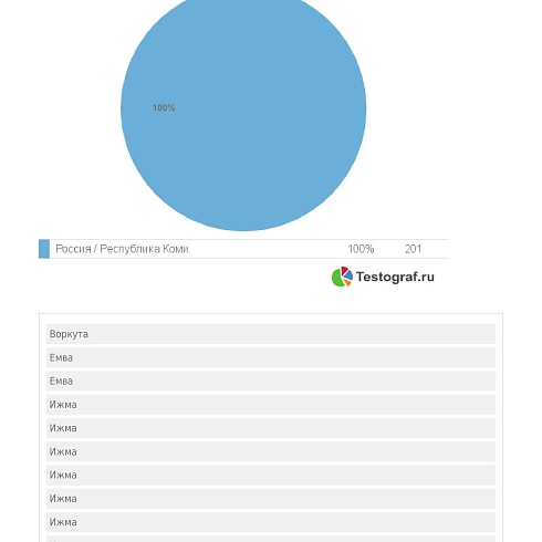 Предприниматели Коми считают, что репутация законопослушного бизнесмена снижает количество чиновников-коррупционеров 