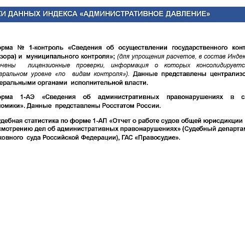 Индекс административного давления. Республика Коми - 2021